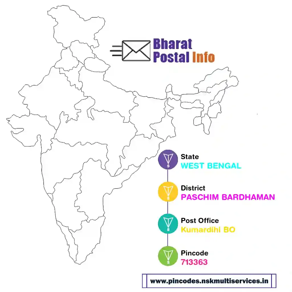 west bengal-paschim bardhaman-kumardihi bo-713363